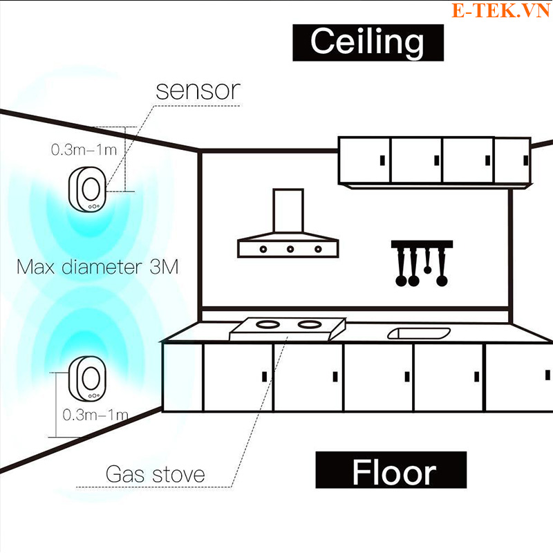 Cảm biến báo động rò rỉ khí Gas Wifi Tuya Moes WSS-S-GL sử dụng nguồn 220VAC