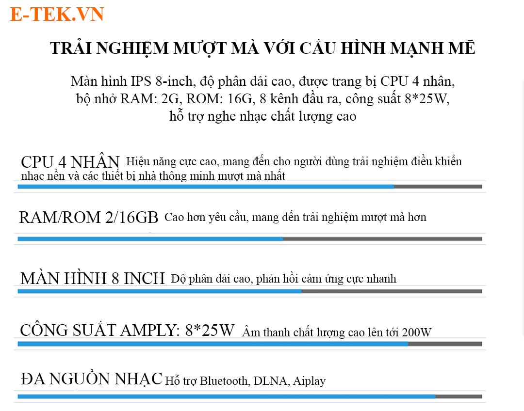 Amply treo tường màn hình cảm ứng cấu hình mạnh mẽ