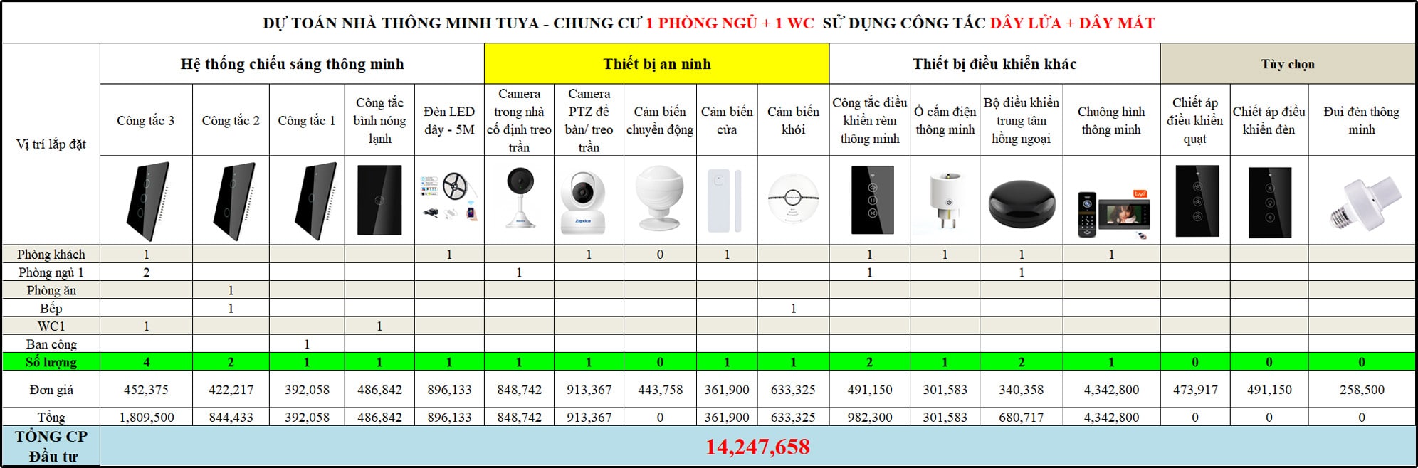 Báo giá căn hộ chung cư thông minh Tuya 1 phòng ngủ