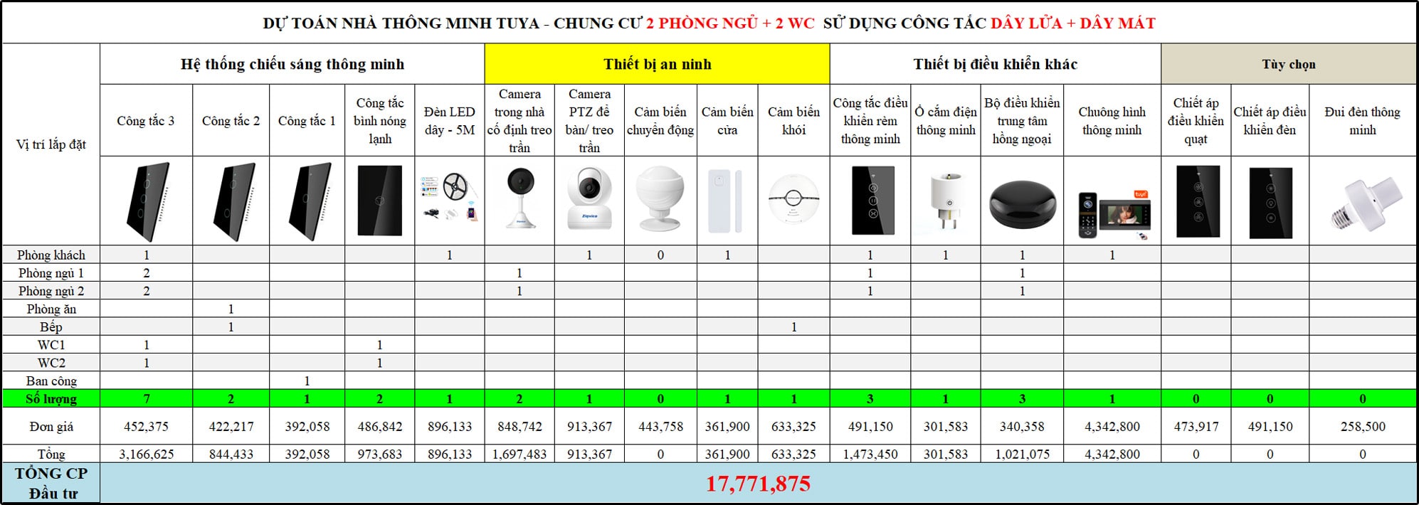 Báo giá căn hộ chung cư thông minh Tuya 2 phòng ngủ