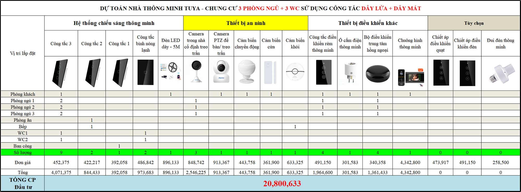 bao-gia-chung-cu-thong-minh-tuya-3pn.jpg