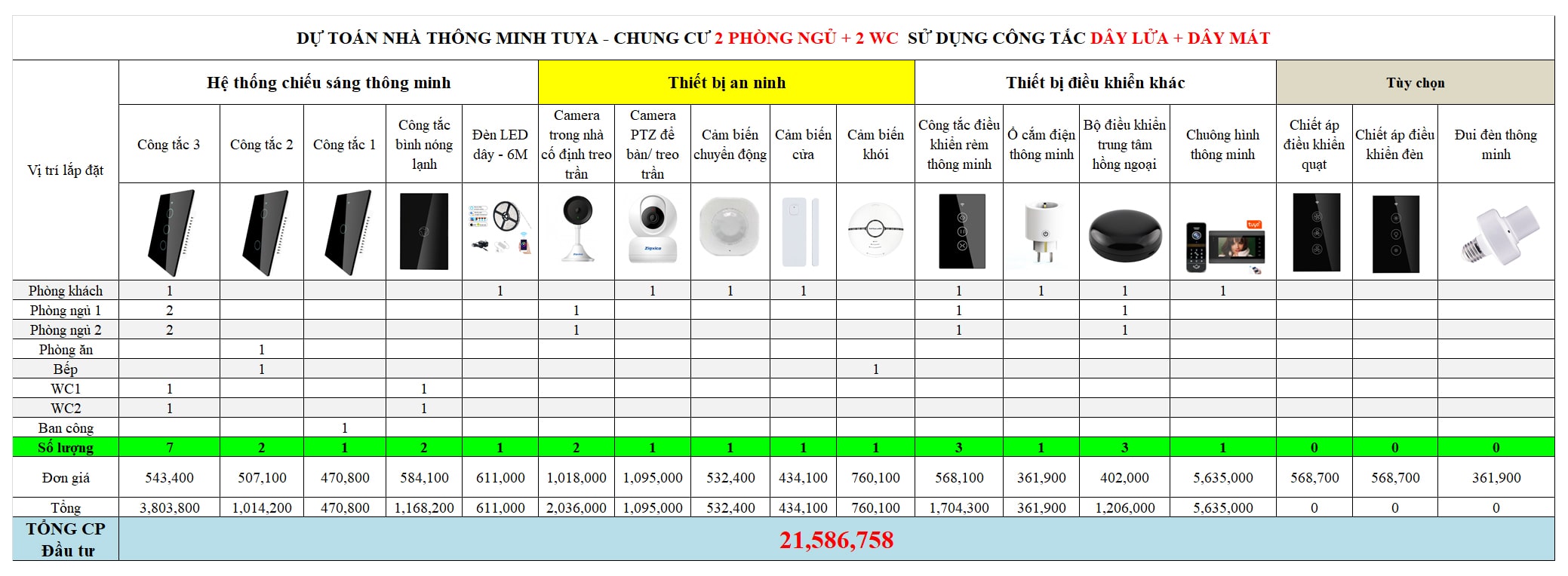 Báo giá nhà thông minh tuya 2 phòng ngủ