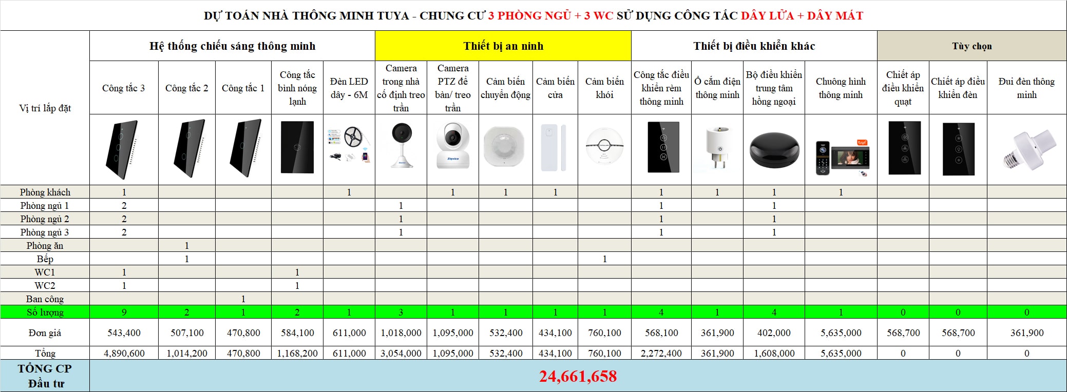 Báo giá nhà thông minh tuya 3 phòng ngủ