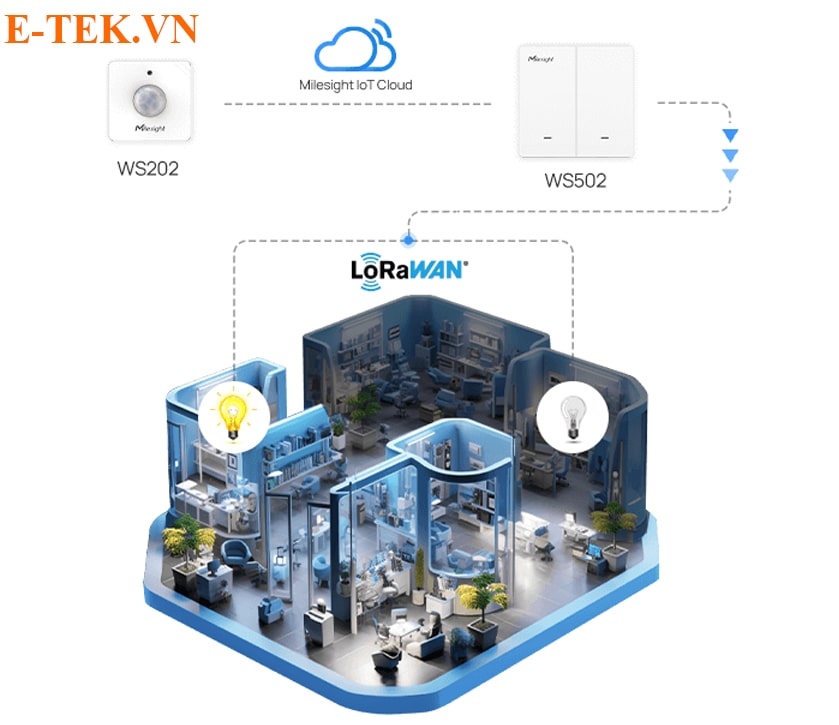 ứng dụng của cảm biến iot không dây lorawan milesight