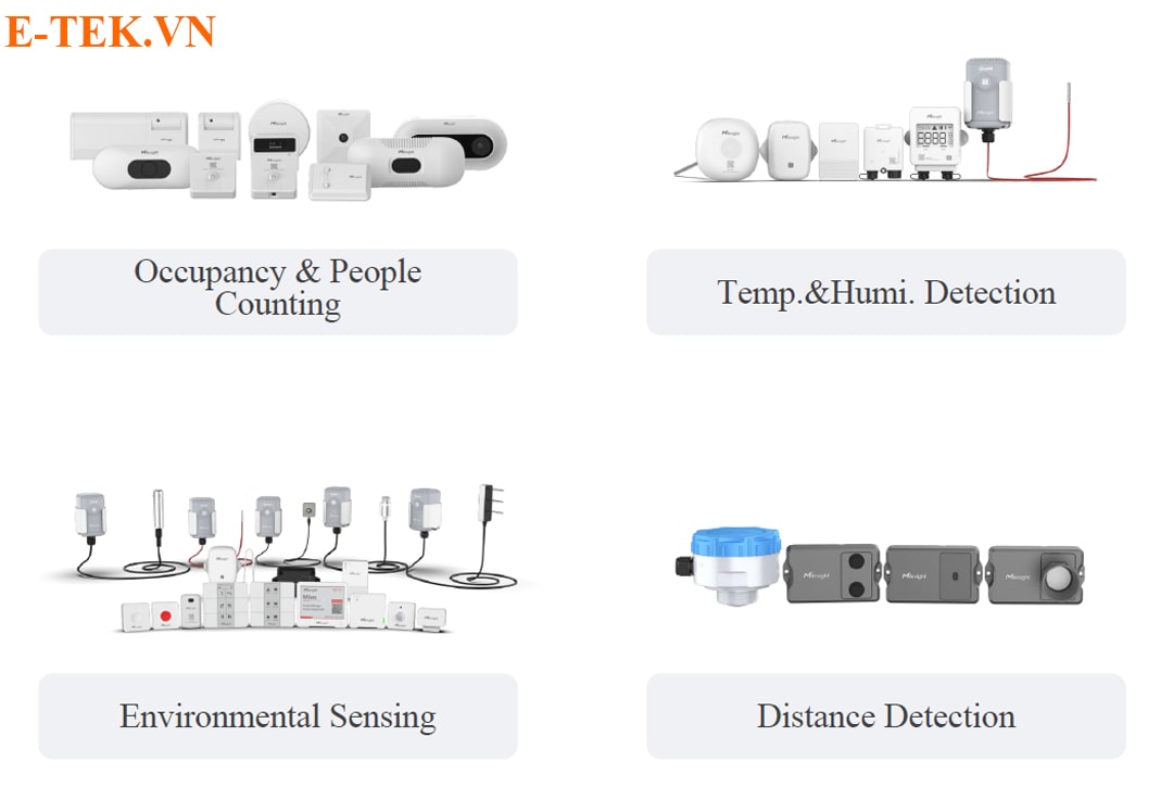 Các loại cảm biến iot không dây milesight