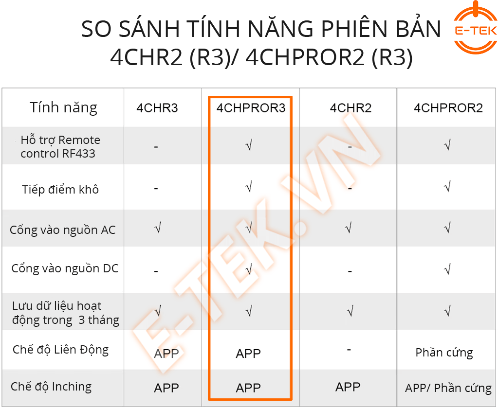 Công tắc thông minh SONOFF 4 Cổng 4CHPROR3 so sánh tính năng các phiên bản