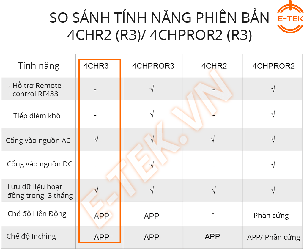 Công tắc thông minh SONOFF 4 Cổng 4CHR3  so sánh tính năng với các phiên bản khác