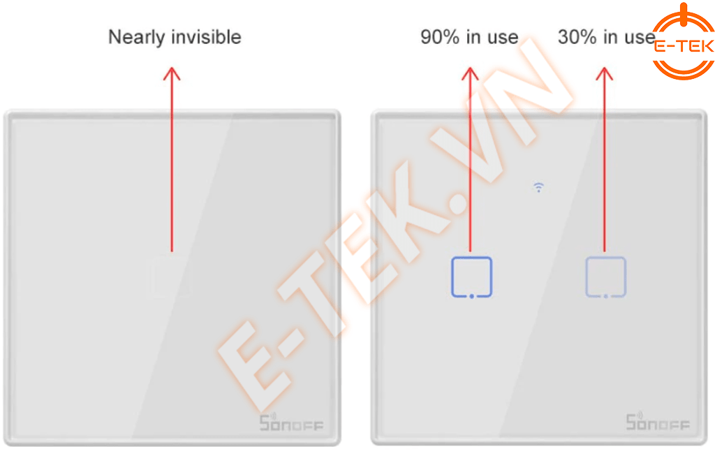 Công tắc cảm ứng thông minh SONOFF T2EU chế độ tiết kiệm điện với cổng không sử dụng