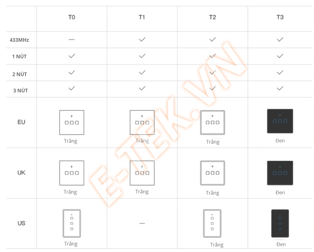 Công tắc cảm ứng thông minh SONOFF T2EU so sánh các phiển bản EU, UK, US về mặt Vật Lý và tính năng
