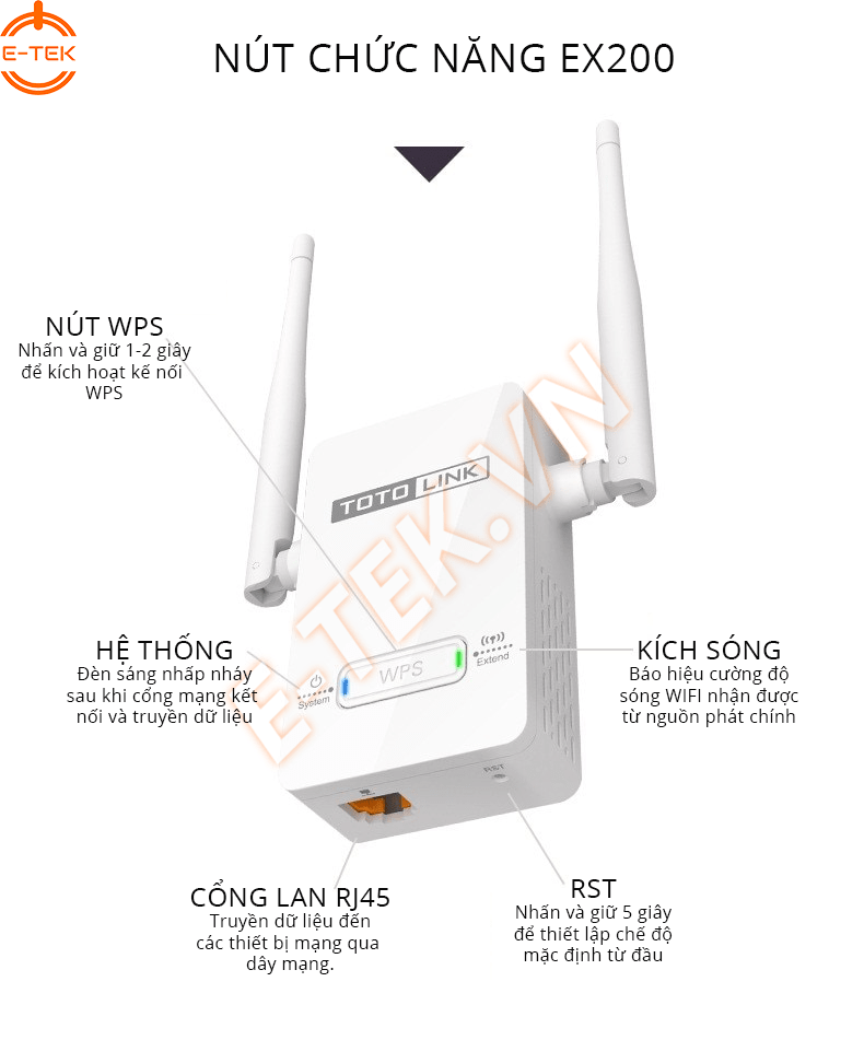 Bộ kích sóng WIFI TOTOLINK EX200 có đèn chỉ thị kết nối thông minh.