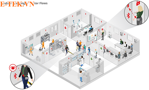 sơ đồ định vị trong nhà bằng iBeacon BLE của Minew