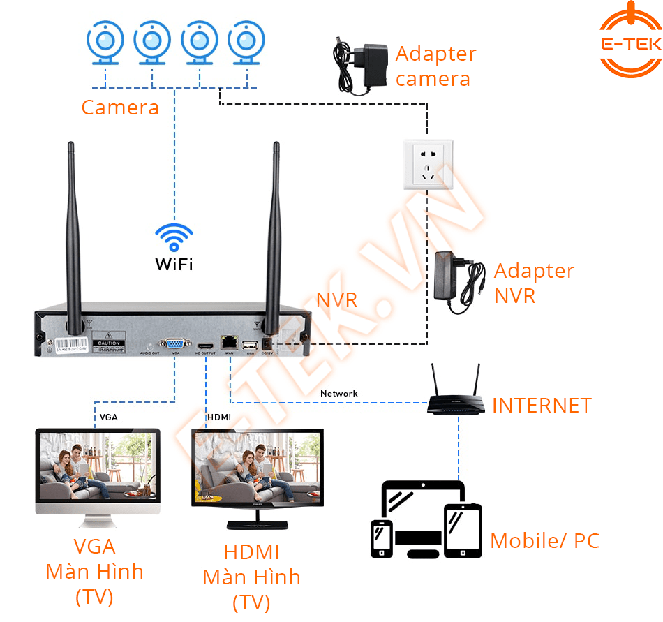 kết nối Bộ kit camera ip wifi nhanh gọn