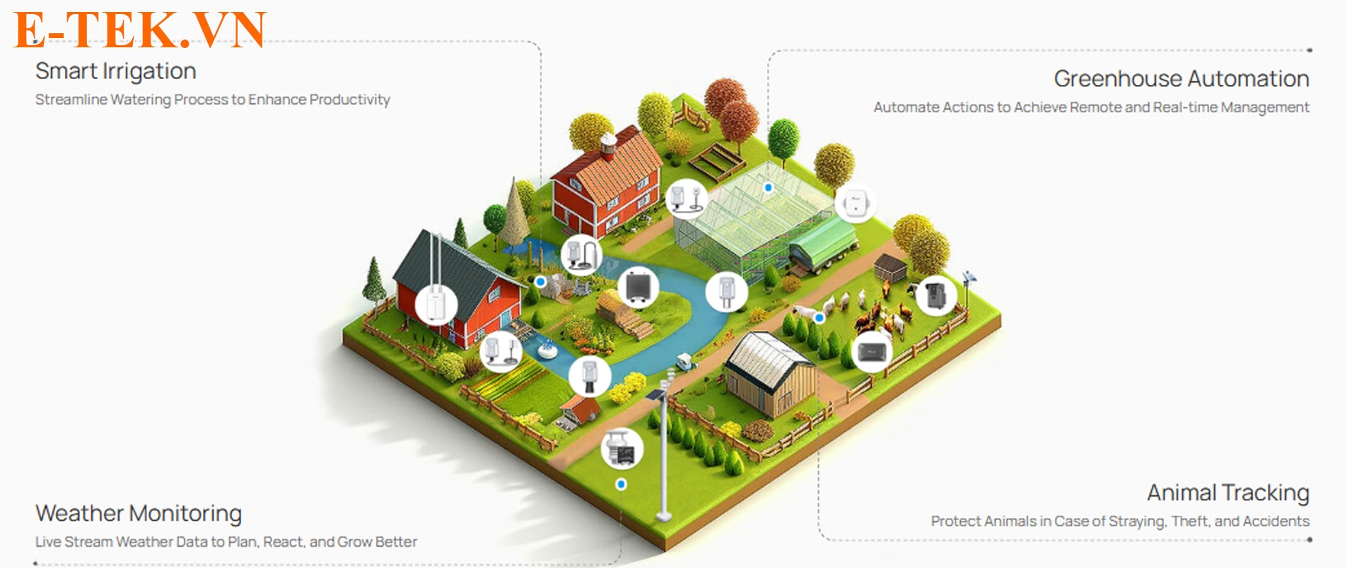 lorawan nông nghiệp thông minh