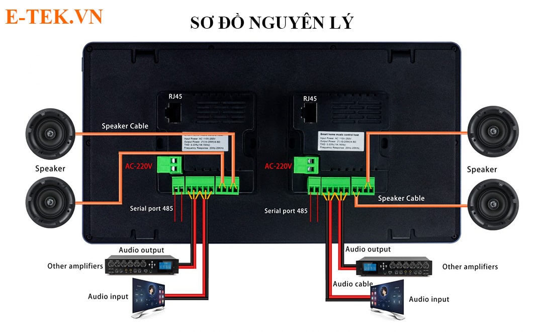 Sơ đồ nguyên lý màn hình amply treo tường tích hợp trung tâm điều khiển TUYA
