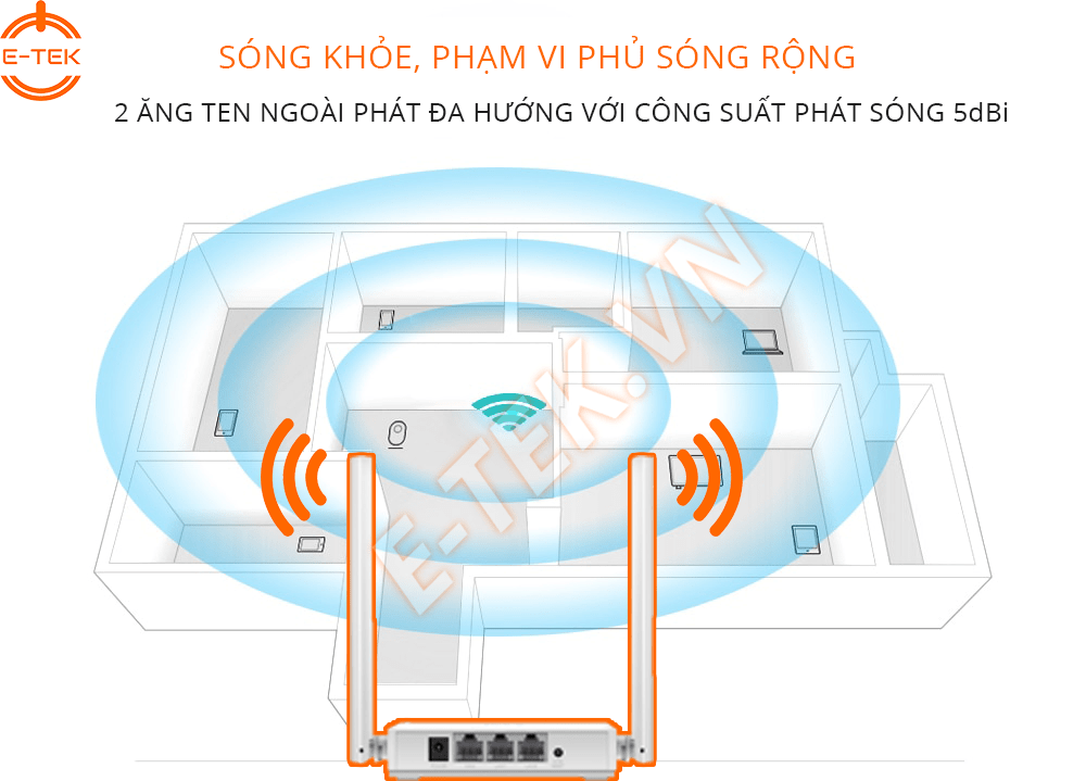 Bộ phát WIFI TPLink giá rẻ TL-WR820N sóng khỏe, phạm vi phủ sóng rộng.