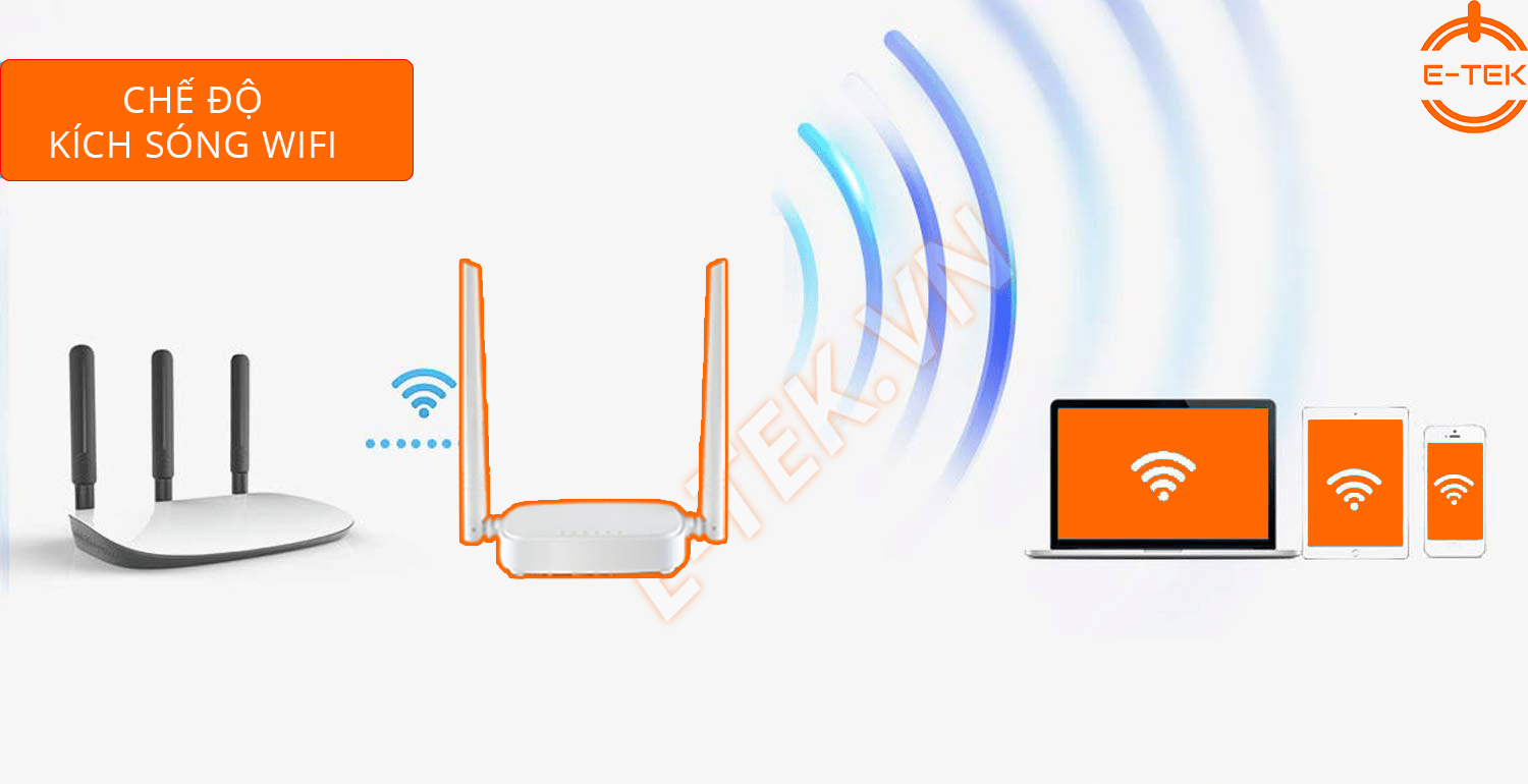 Bộ phát WIFI Tenda giá rẻ N301 tích hợp bộ kích sóng WIFI