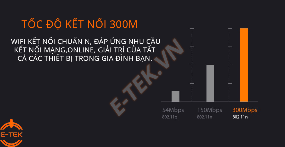 Bộ phát WIFI TOTOLINK N200RE V3 tốc độ cao, đáp ứng mọi nhu cầu giải trí