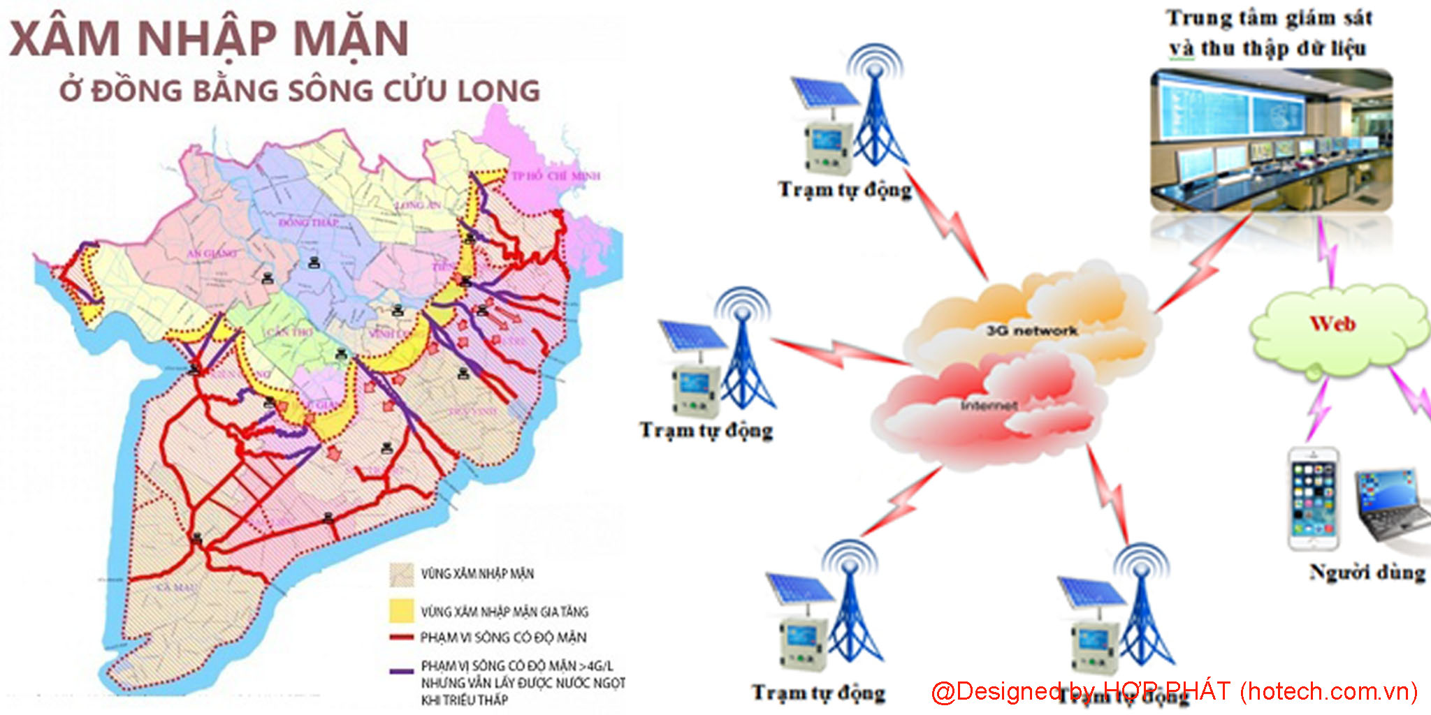 Quan trắc xâm nhập mặn tại đồng bằng sông Cửu Long