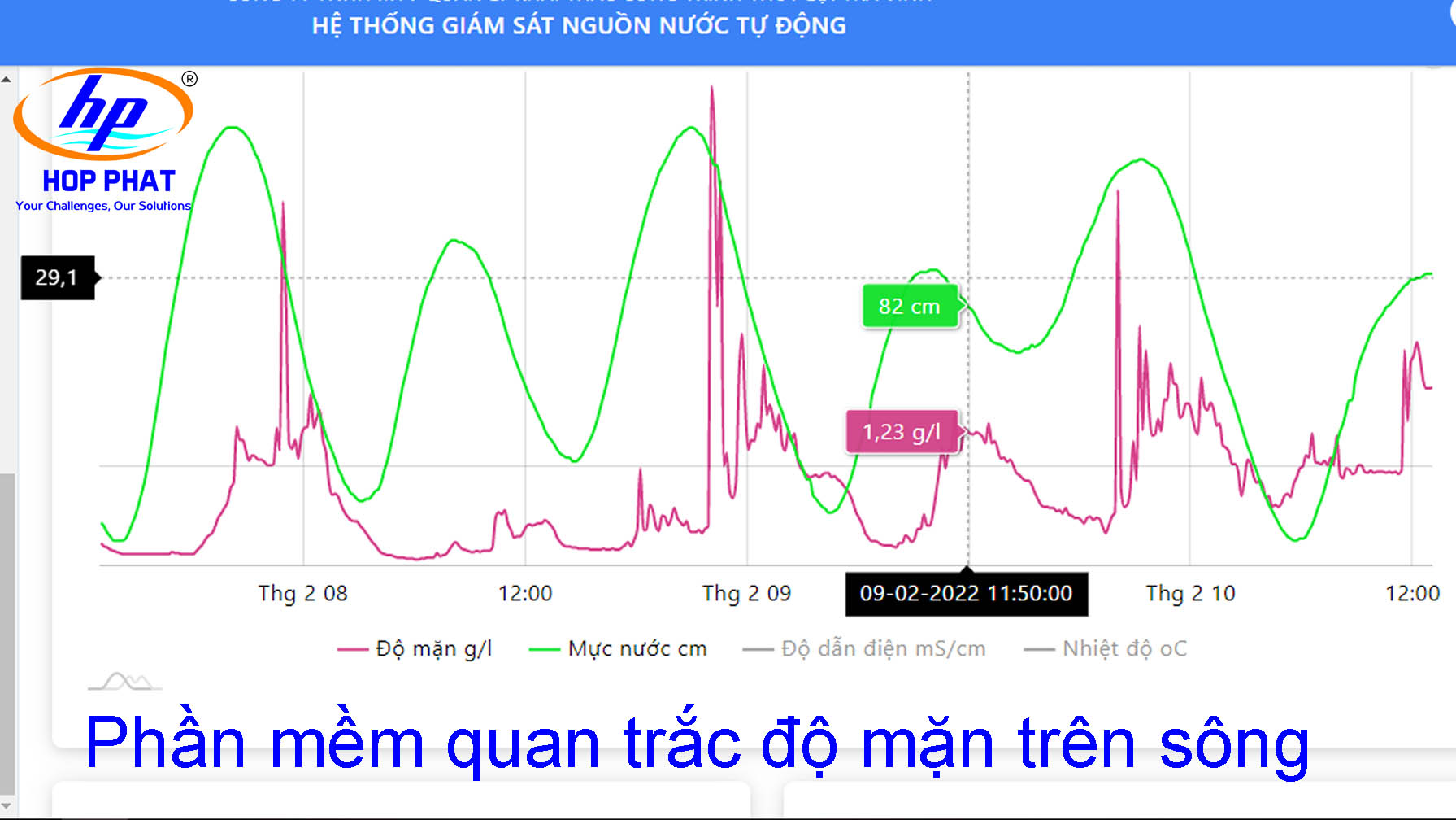 phần mềm quan trắc độ mặn trên sông