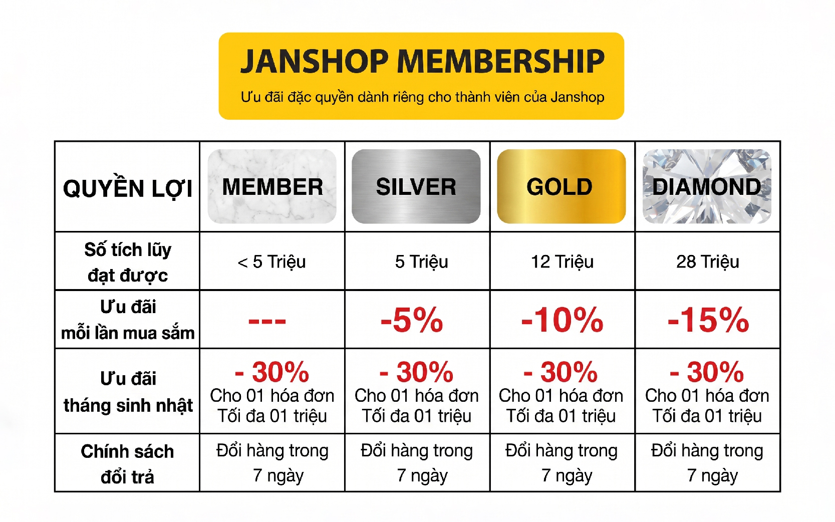 ảnh chính sách mua sắm của JanShop