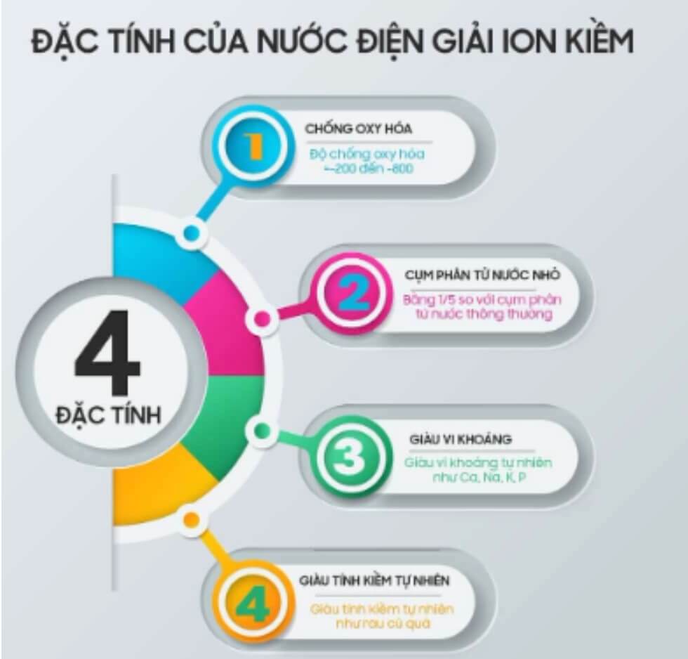 Bốn-Đặt-Tính-Của-Nước-Kiềm