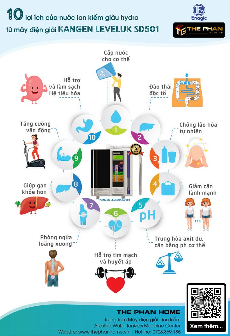 cong-dung-may-loc-nuoc-kangen-levesuk-sd501