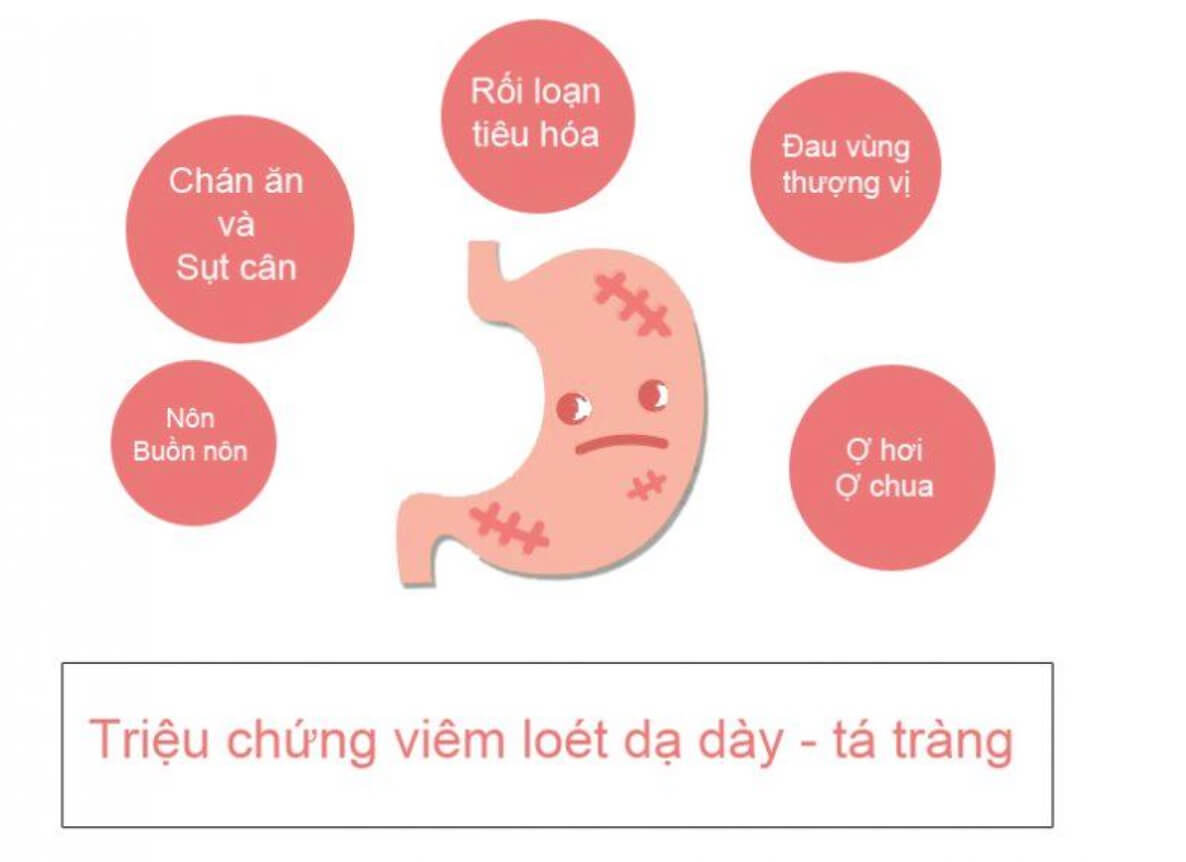 Dấu-hiệu-Đặc-Biệt-khi-Nhận-Biết-Bệnh-Đường-Tiêu-Hoá