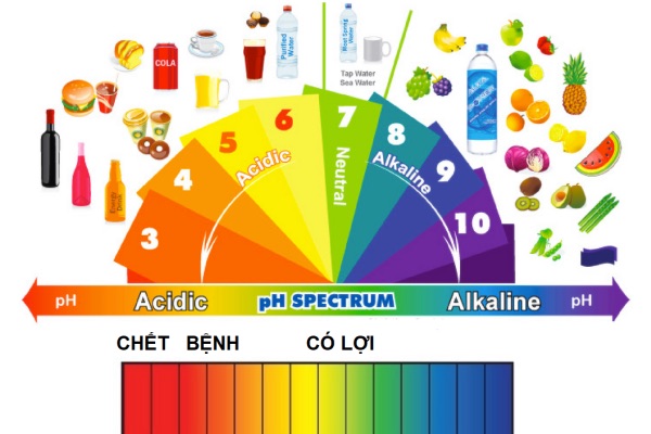 Độ-pH-Là-Gì?