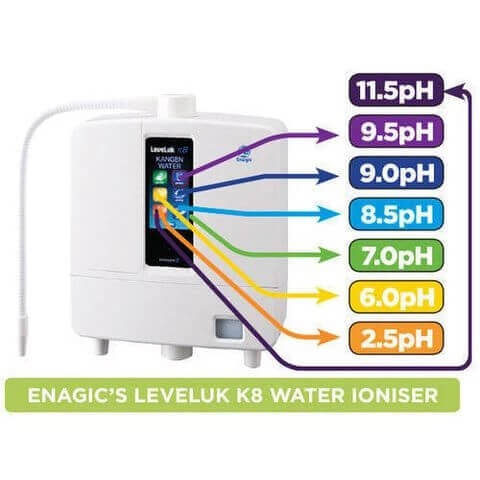 Máy-Điện-Giải-Ion-Kiềm-Kangen-Leveluk-K8-tạo-ra-7-loại-nước-với-độ-pH-khác-nhau-phục-vụ-cho-nhiều-nhu-cầu-sử-dụng