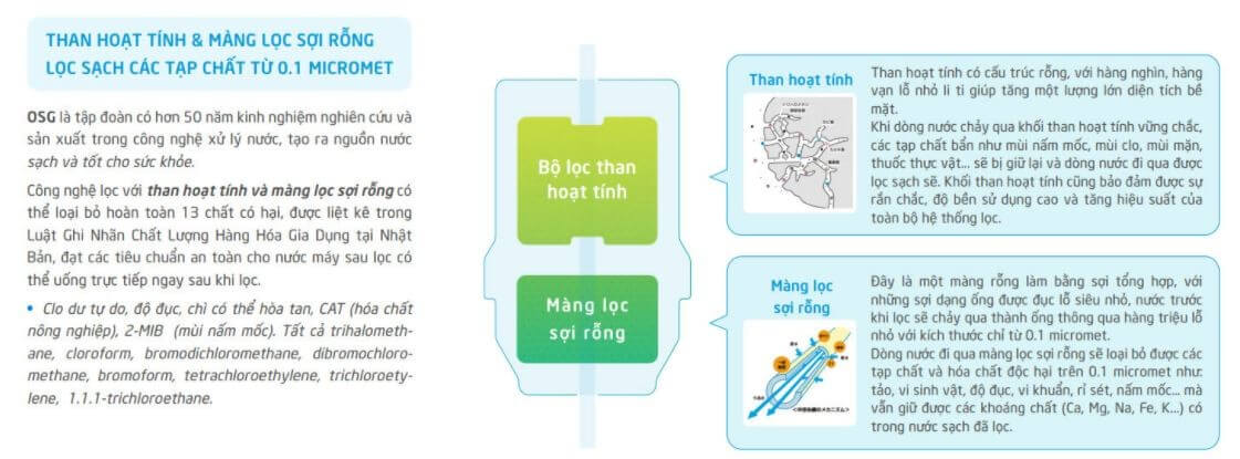 Lõi lọc tinh AR-303K - Lõi Lọc Thay Thế Của Máy Điện Giải OSG Alka-Rich NDX-303LMW có công nghệ hiện đại.