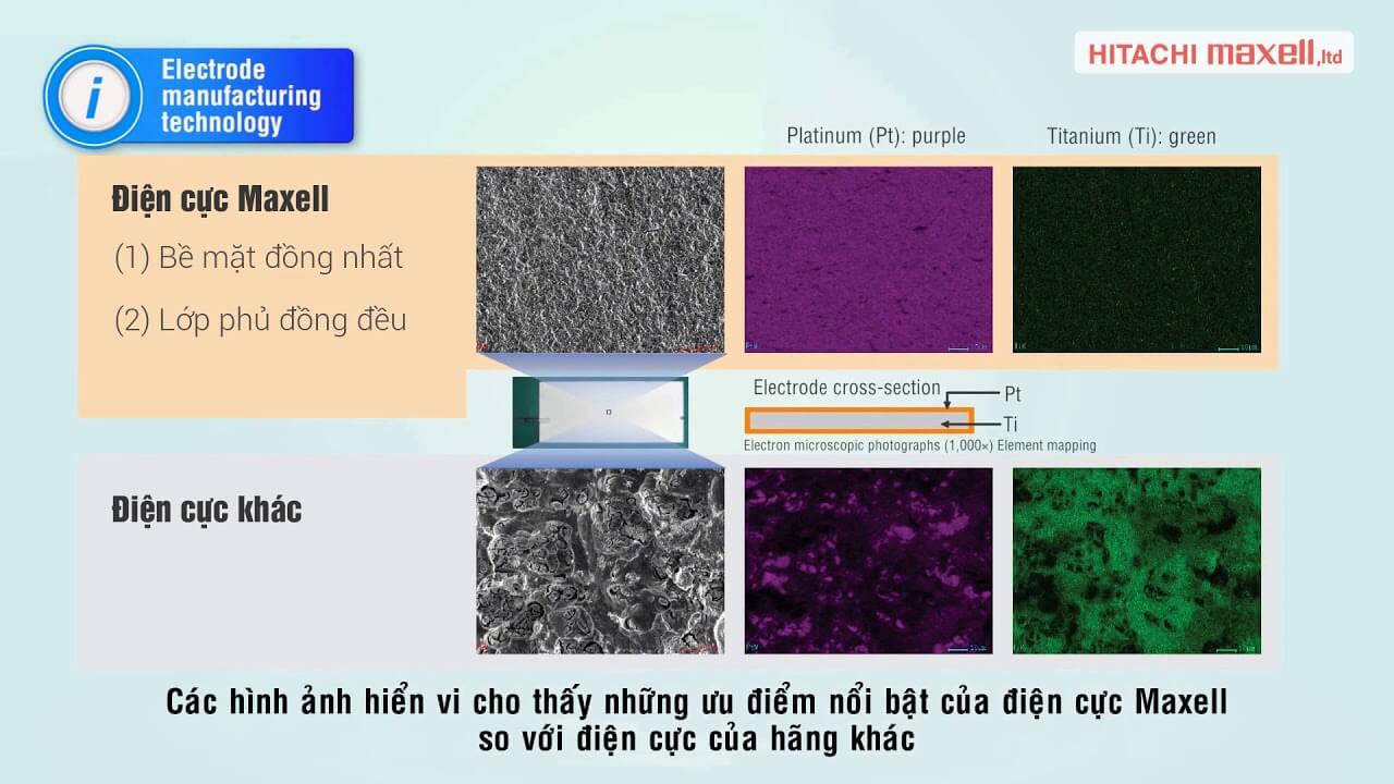 Máy Điện Giải Ion Kiềm Atica Gold có công nghệ chế tạo tấm điện cực độc quyền trên thế giới.