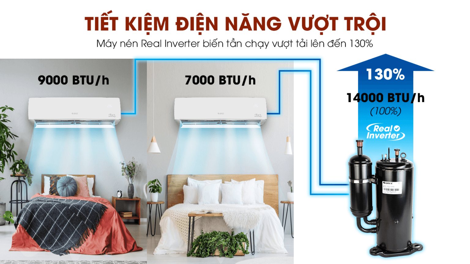 Máy Lạnh GREE Inverter Multi XS GWCD(14)NK6FO - Tiết kiệm điện năng vượt trội