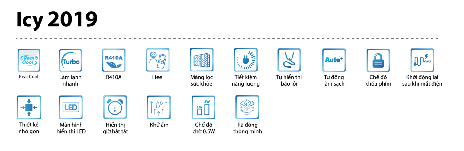 Máy Lạnh Treo Tường GREE Icy - Một số tính năng khác