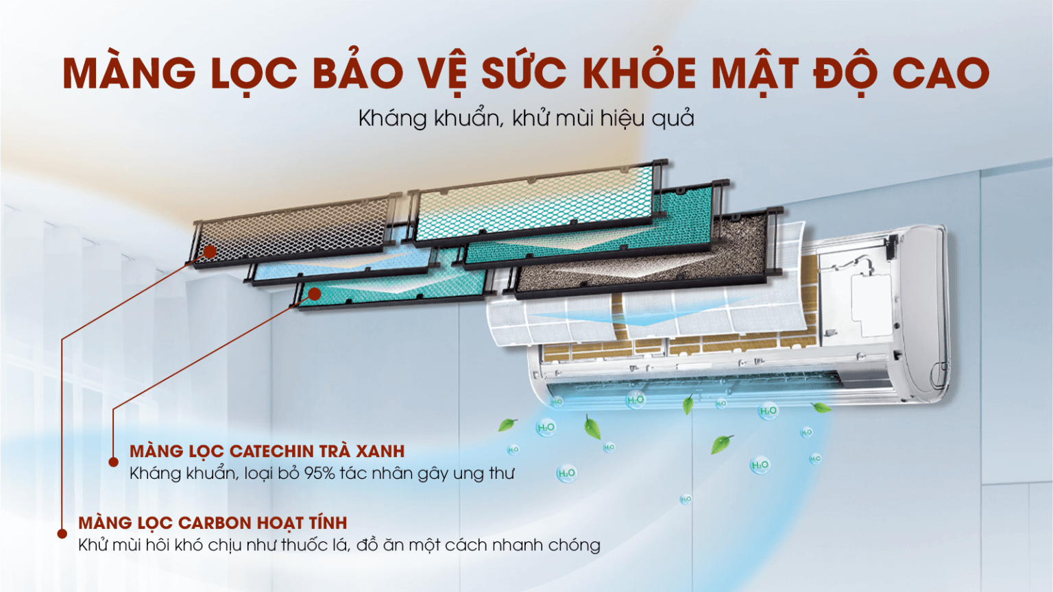  Máy Lạnh Treo Tường GREE Kool - Màng lọc mật độ cao – Bảo vệ sức khỏe