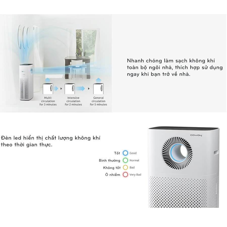 Máy Lọc Không Khí COWAY STORM AP-1516D trang bị cảm biến thông minh hiển thị mức độ không khí.