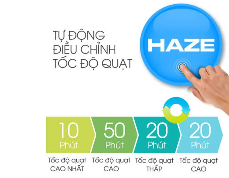 Chế độ Haze tự động điều chỉnh quạt