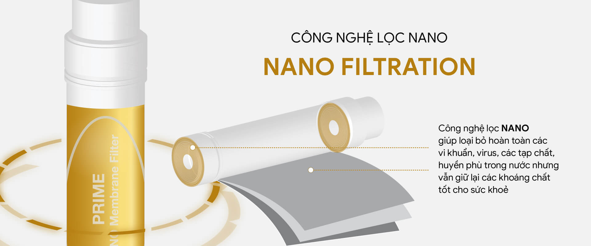 Công nghệ lọc NANO - CNC