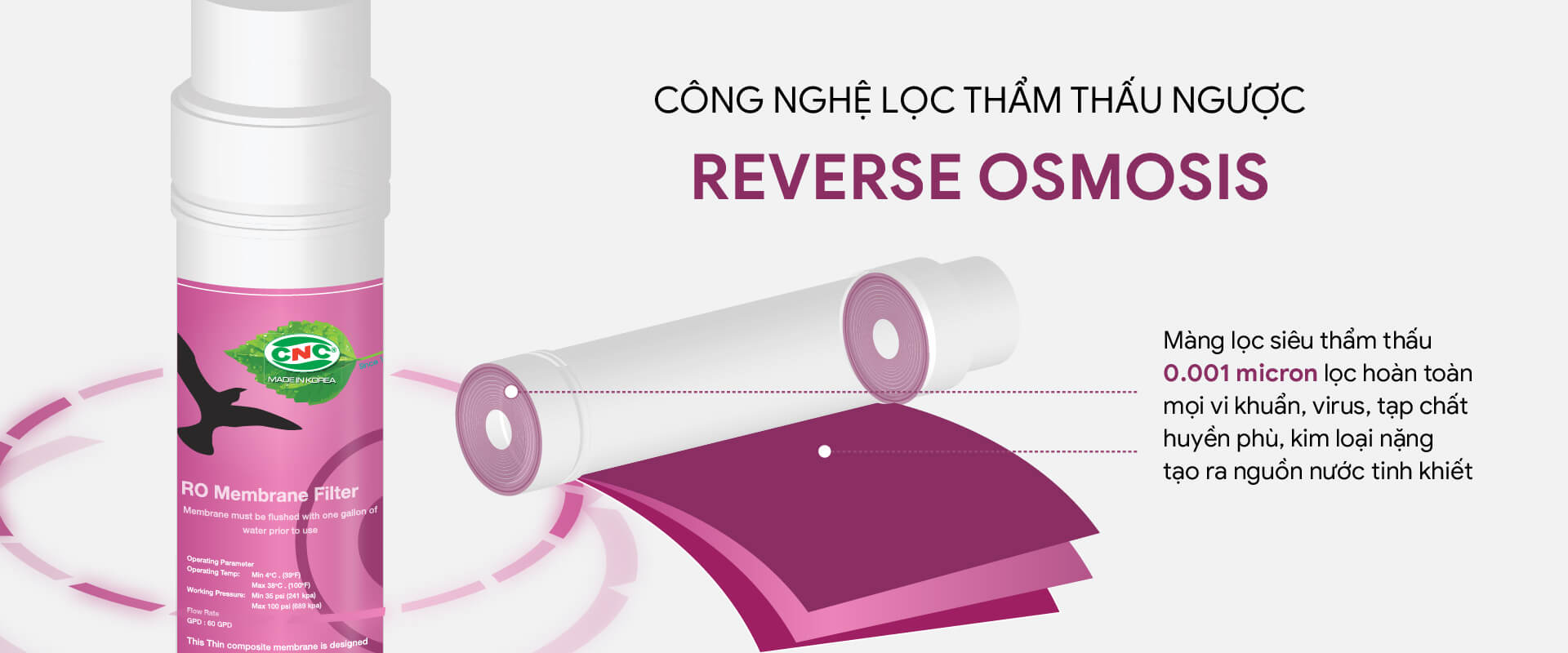 Công nghệ lọc RO - CNC