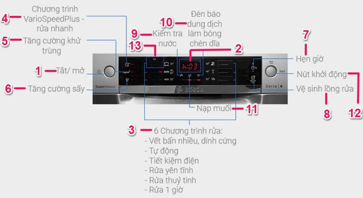 Chi tiết các chức năng hiển thị trên màn hình LED