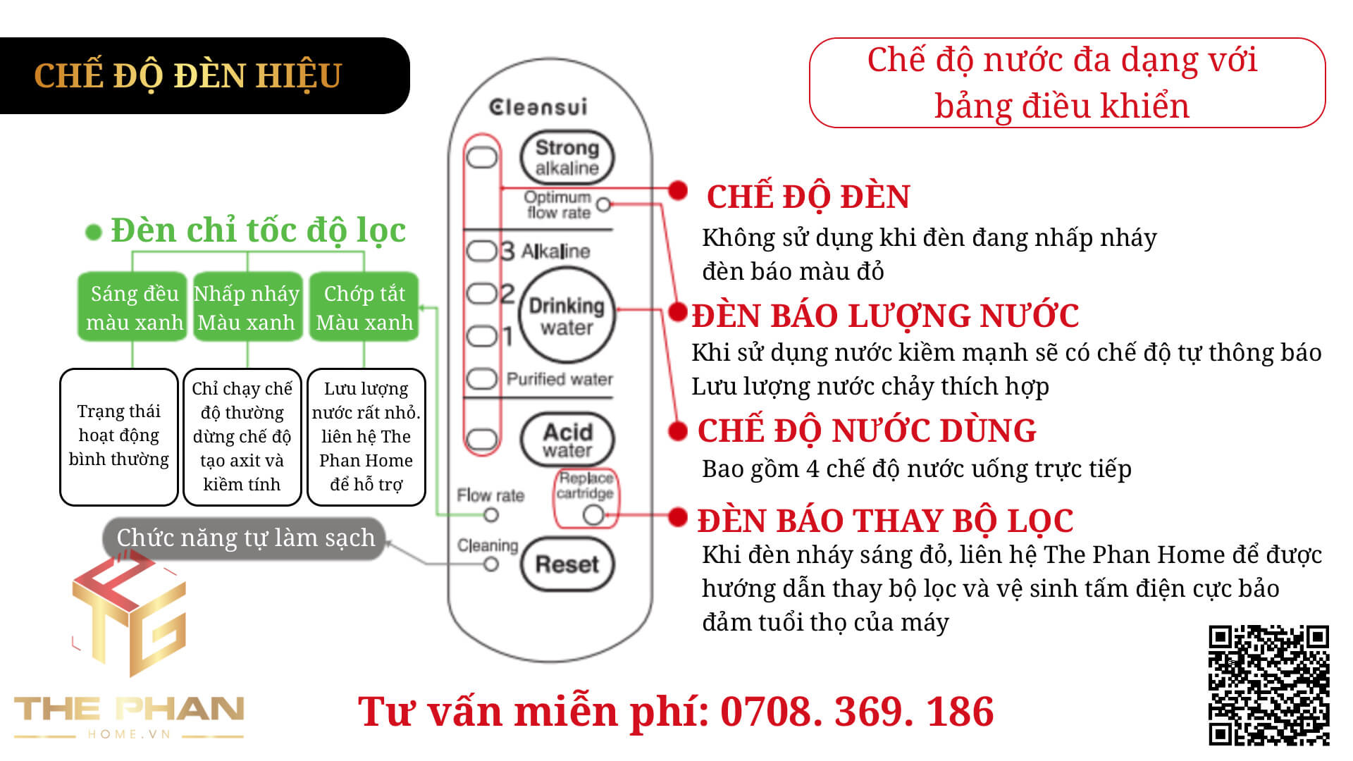 Chế-Độ-Đèn-Báo-Máy-Lọc-Nước-Điện-Giải-Ion-Kiềm-Mitsubishi-Cleansui-Eu301