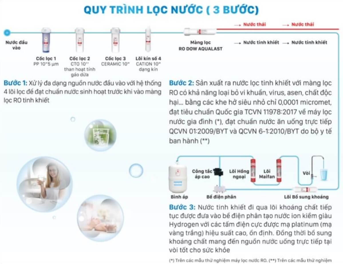 Quy-Trình-lọc-Nước-Ion-Kiềm-Giàu-Hydrogen