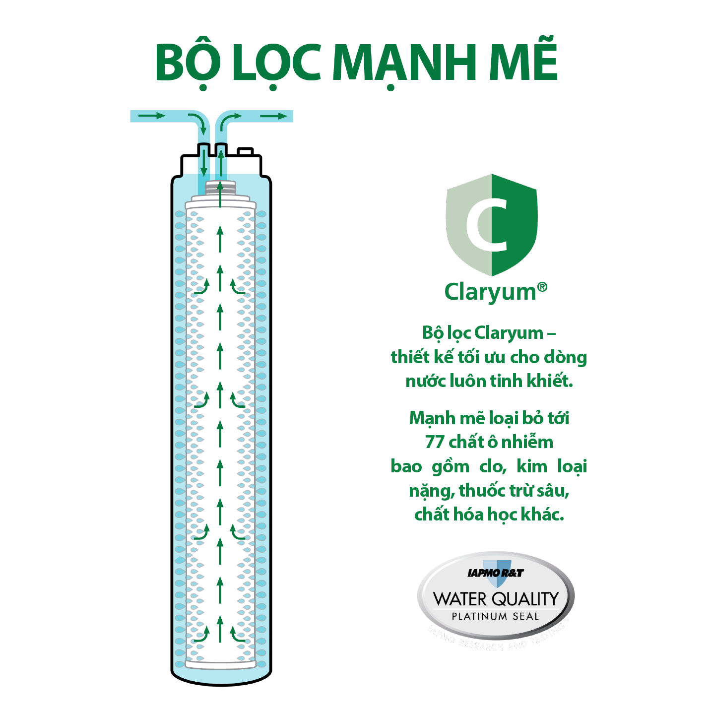 Máy Lọc Nước A. O. Smith Micro Filter AO-MF-ADV