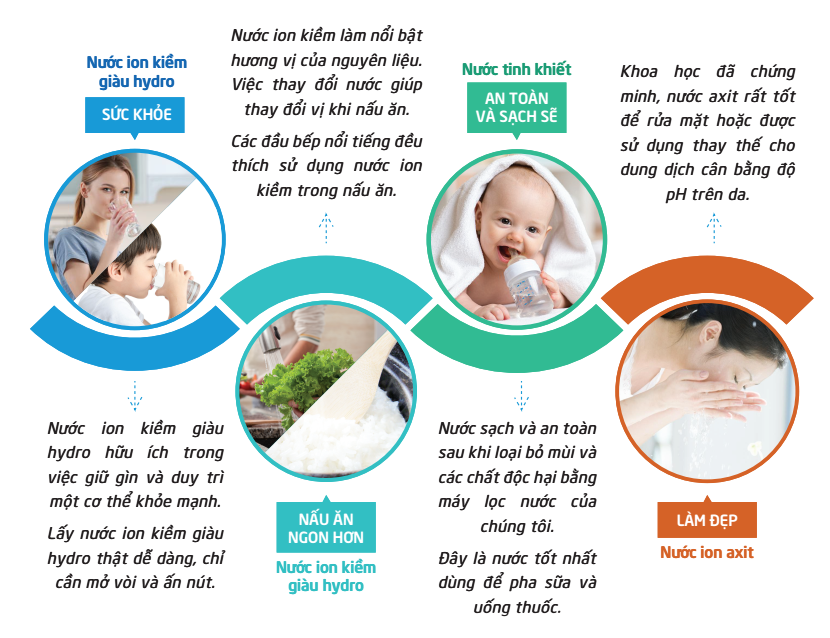 Máy Lọc Nước Điện Giải Ion Kiềm OSG Human Water HU-121