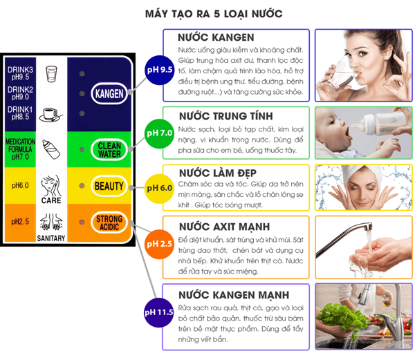 Máy Lọc Nước Điện Giải Ion Kiềm Kangen Enagic LEVELUK JRIV