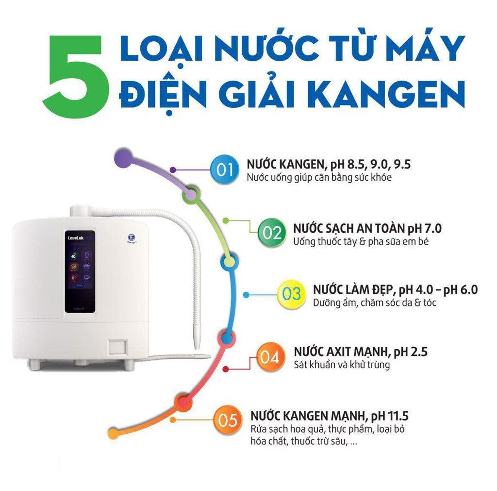 Máy Lọc Nước Kangen Enagic LEVELUK K8 Điện Giải Ion Kiềm -8 Tấm