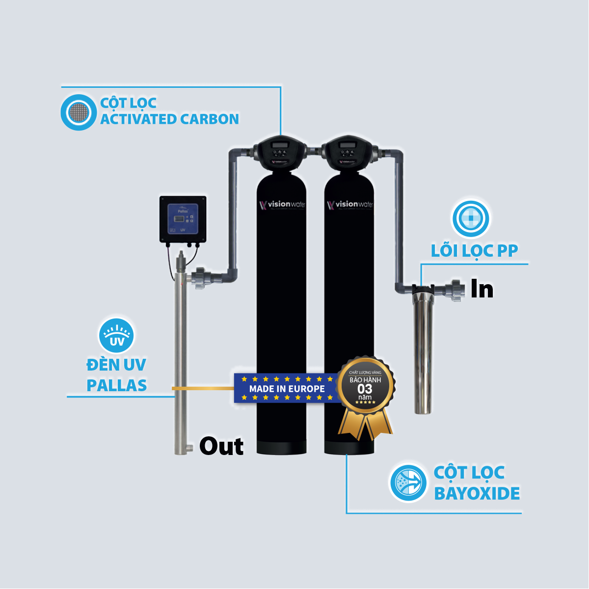 Hệ thống lọc nước đầu nguồn Vision Water WH04