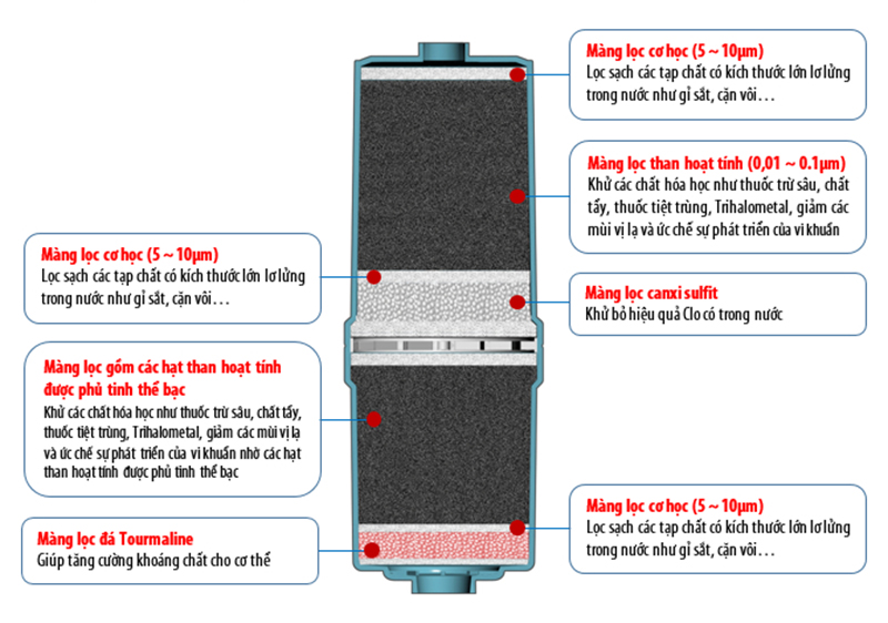 Máy Lọc Nước Điện Giải Ion Kiềm IONIA SM-2F9