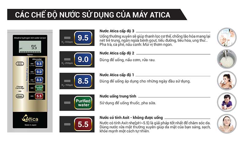 Máy Lọc Nước Điện Giải Ion Kiềm ATICA GOLD