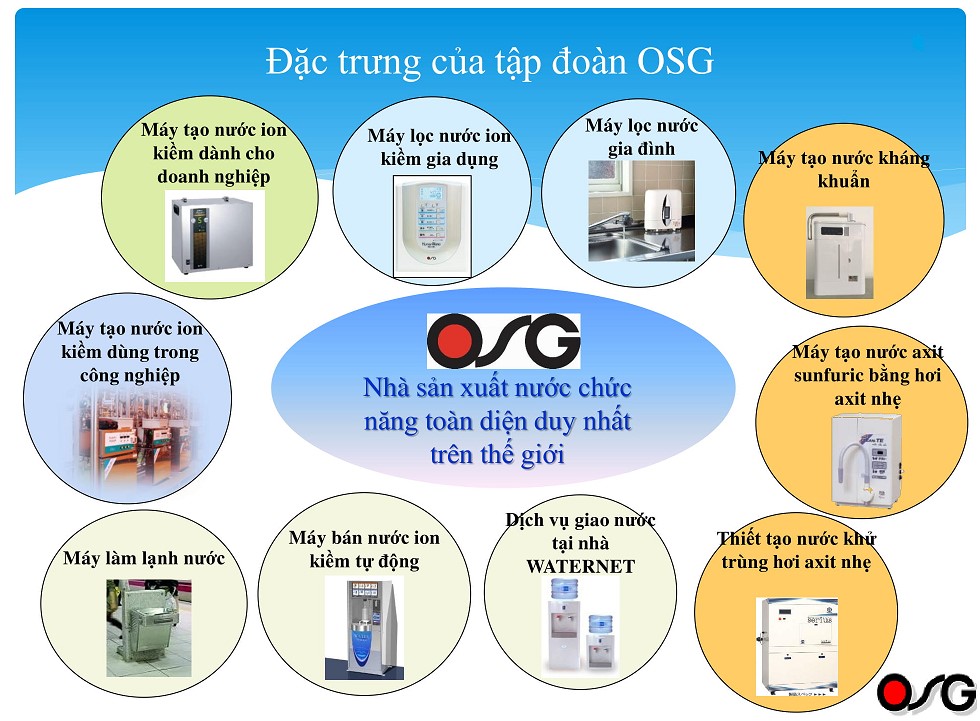 Máy Lọc Nước Điện Giải Ion Kiềm Giàu Hydro OSG Human Water HU-121