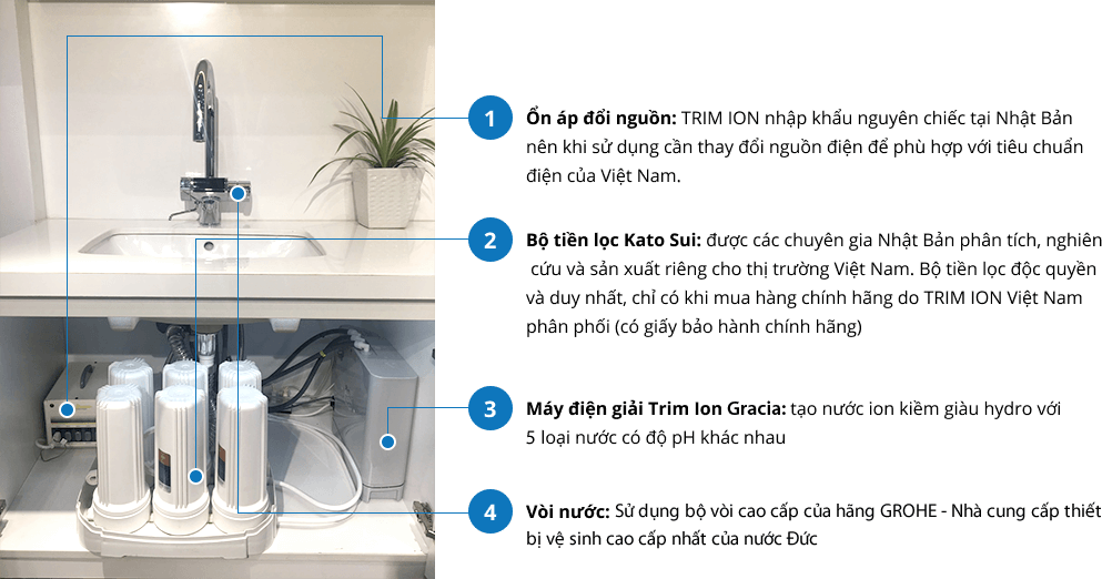 Máy Lọc Nước Điện Giải Ion Kiềm TRIMION GRACIA - 5 tấm điện cực tạo ra 7 loại nước ion